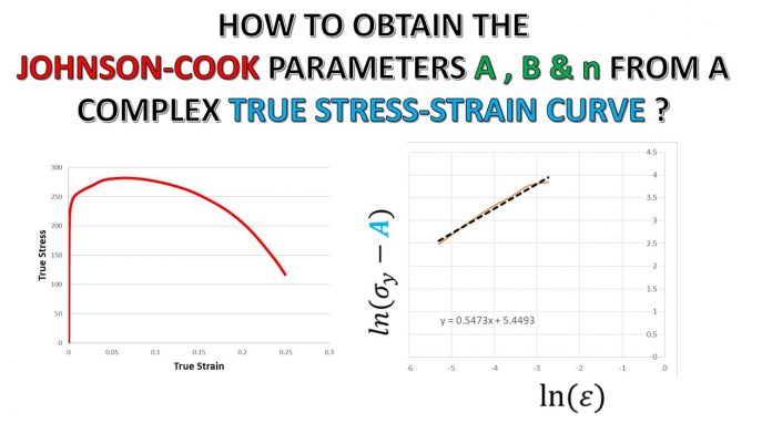 How to find Johnson Cook Parameters by using Stress-Strain Graph explained through Excel Sheets?
